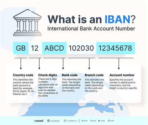 what is dbs iban number.